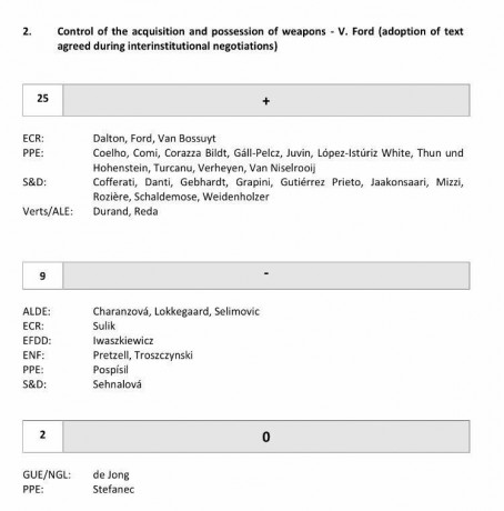 No sé si estais al tanto de esta noticia:

https://ukshootingnews.wordpress.com/2015/11/17/the-eu-will-publish-a-total-semi-auto-rifle-ban-proposal-tomorrow/

Pero 140