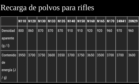 Hola Amigos.
Con este hilo pretendo exponer una relación detallada de los calibres de la plataforma AR15 110