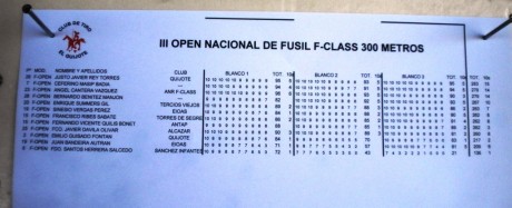 Este es un mini reportage de la tirada de hoy en Uceda.Mis felicitaciones a la Organizacion. 00