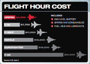 Comprar los que sean necesarios AH-1Z Viper y dejemos de complicar las cosas con los F-35... Al coste 60