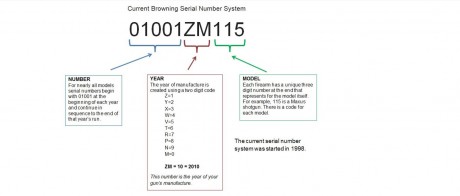 Hola, inicio este hilo con la intención de explicar un poco las diferentes tecnologías que la FN Browning 100