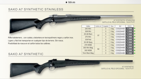 Vendo rifle sako a7 sintético acero inoxidable en243
Está como nuevo vale 1700e le vendo en 1250 e
Con 01