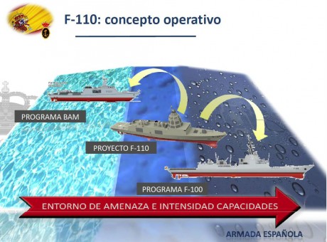 Las F110 ya han sido aprobadas para su construcción, y cuando veo la noticia me pongo a investigar sobre 01