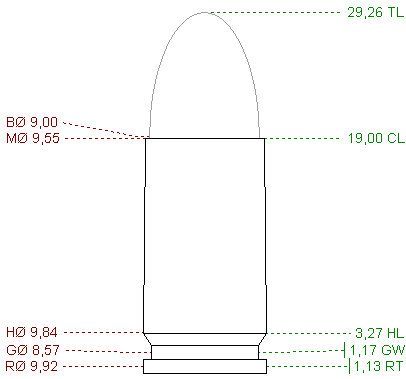 Hola, una duda, ¿por qué el cartucho 357 magnum se llama así?, creo que tiene casi el mismo diámetro que 82