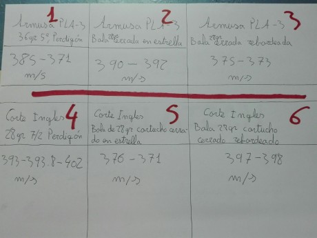 pues eso me gustaria hacer un recopilatorio de tablas de recarga para escopeta.

Para empezar ahí os pongo 160