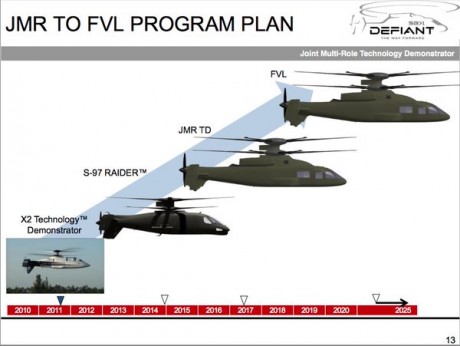 Comprar los que sean necesarios AH-1Z Viper y dejemos de complicar las cosas con los F-35... Al coste 50