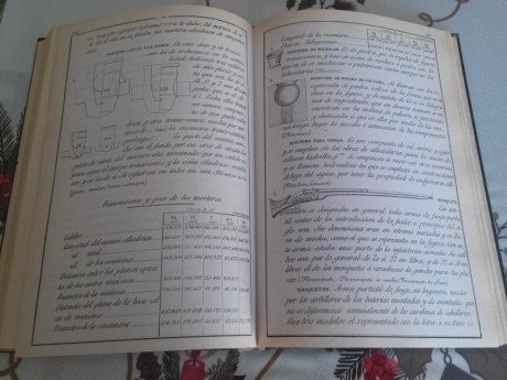 Hola a todos:
Os anuncio la venta de varios libros sobre nuestra afición.
Diccionario  Ilustrado de Artillería, 20