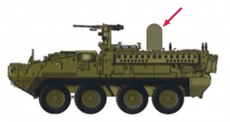 Buenas tardes carristas.
Solicito vuestra ayuda para identificar una versión del vehiculo 8x8 Stryker 01