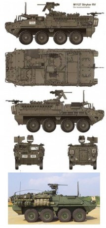 Buenas tardes carristas.
Solicito vuestra ayuda para identificar una versión del vehiculo 8x8 Stryker 101