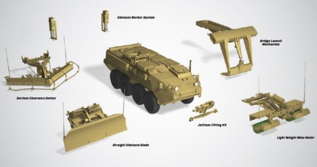 Buenas tardes carristas.
Solicito vuestra ayuda para identificar una versión del vehiculo 8x8 Stryker 142