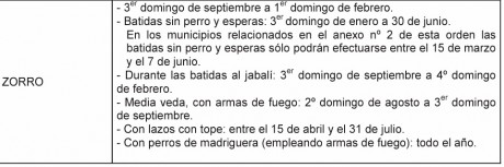 Bueno compañeros viendo que hay incondicionales para todo abro este para ver los seguidores de la caza 150