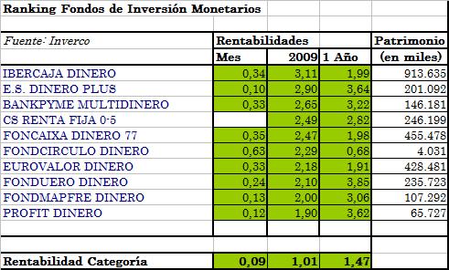 Jeje,con el de este mes,me revisan,toma ya:D :D :D que siga bajando un poquito mas.....
Diario 1.433
Media 10