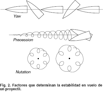 Esta pregunta se la hacen muchos tiradores, a la hora de tirar. Si le preguntamos a un lego en la materia 110