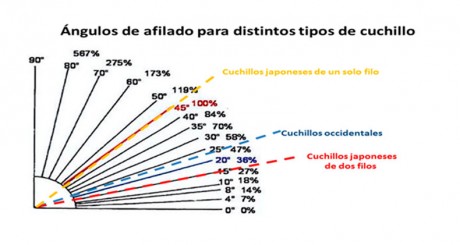 A) Con que lo afilan ustedes? 
B) Como lo hacen?
C) Que otros productos de mantenimiento usan?
D) Precios...?

Me 51