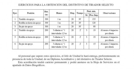 Alguien recuerda cuales eran las pruebas para la obtencion del distintivo de tirador selecto (con sus 131