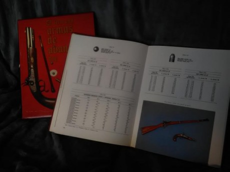 Hola compañeros. vendo tres libros, ya descatalogados:

1- Libro "EL TIRO CON ARMAS DE AVANCARGA 00