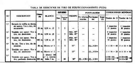 Alguien recuerda cuales eran las pruebas para la obtencion del distintivo de tirador selecto (con sus 152