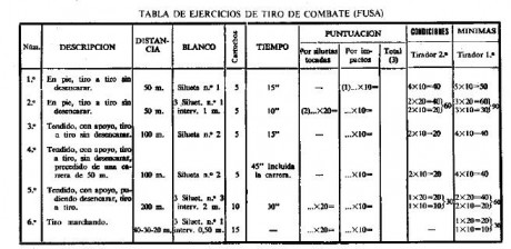 Alguien recuerda cuales eran las pruebas para la obtencion del distintivo de tirador selecto (con sus 151