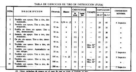 Alguien recuerda cuales eran las pruebas para la obtencion del distintivo de tirador selecto (con sus 150
