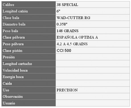¡Hola a todos!

La semana que viene tengo competición de fuego central y, con las recargas que he estado 00