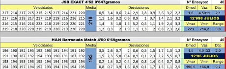 Esta semana en mi armería habitual me ofrecieron, de stock antiguo (5 o 6 años me dijeron) una Umarex 40