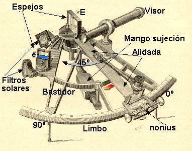 Estoy armando un bergantin-goleta para la guerra al corso y no se que artilleria poner a bordo.

Mide 10