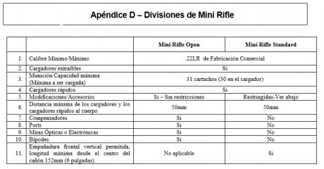 Este fin de semana en una competición de mini rifle uno de los competidores  apuntaba con un puntero láser, 41