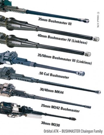 BAE Systems propone el uso generalizado de un cañón de 40 mm
Colocarlo el Bradleys, Strikers o vehículos 10