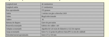 Vendo pistola Galan á París de Arsa cal 41 único propietario no tiene más de 100 tiros excelente precisión 20