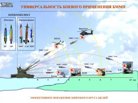 Resumiendo: se pretende mejorar la potencia de fuego y proteción de los BMP-3F, BTR-80 y BTR-82AM

parece 31