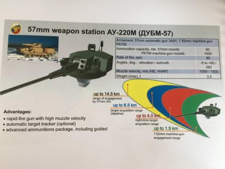 Resumiendo: se pretende mejorar la potencia de fuego y proteción de los BMP-3F, BTR-80 y BTR-82AM

parece 30