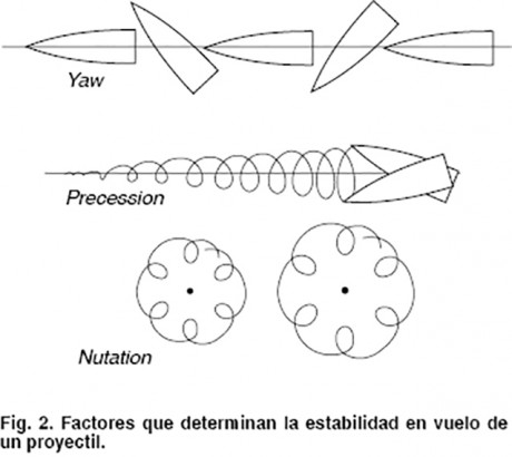 después de días leyendo por el foro y recabando información, me decidí a preguntar para recibir alguna 70