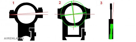 Cómo poner a cero un alcance de rifle. primer lugar, debe establecer una base firme ajustando perfectamente 131