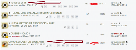 Muchos se preguntan como escoger un buen AR15, y como saber si el modelo escogido cumple nuestras expectativas, 120