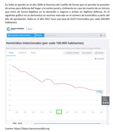 Es habitual escuchar que en los USA son tan violentos porque tienen muchas armas. Esto
no es más que una 01