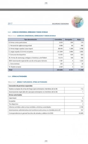 Publicado en Facebook de ANARMA:

PRESENTACIÓN PRIMER BORRADOR NUEVO REGLAMENTO EN EL ICAE

Ayer tuvimos 20