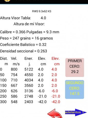 He leido y escuchado toda serie de blasfemias contra el 9,3x62 en estos ultimos tiempos. Que si no llega, 40