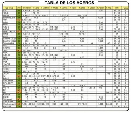 Buenas !!

Me rondaba por la cabeza la duda acerca del material de las típicas botellas de co2 de 12gr, 30