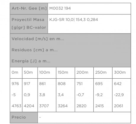 He leido y escuchado toda serie de blasfemias contra el 9,3x62 en estos ultimos tiempos. Que si no llega, 90