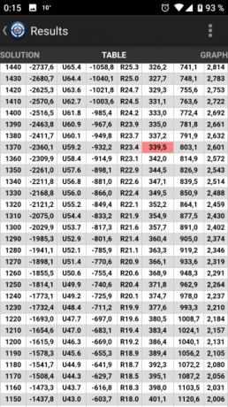 De aquí a nada llega  el buen tiempo, y con el el problema de los cañones que se calientan...
Cual es 90