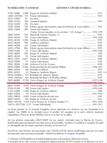 Muy a mi pesar vendo mi  ASTRA 400  de 1937 (el famoso puro)
”Una de las armas más importantes de la historia 00