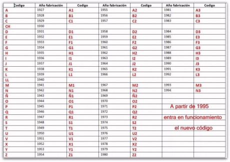 Hola,he abierto este hilo para que todos aquellos que tengais armas Españolas,podais lucirlas aqui con 70