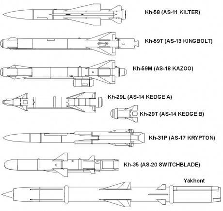 El avión que reemplazará al Mig-29 Fulcrum y Su-27 Flanker y sus variantes? Para empezar es un Sukhoi, 40