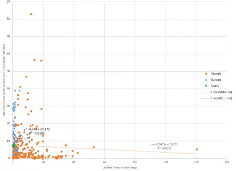 No sé la credibilidad que pueda tener, pero lo comparto para que opinéis

https://www.alertadigital.com/2018/11/30/una-investigacion-revela-que-cuantas-mas-armas-tienen-los-ciudadanos-menos-actividad-criminal-se-produce-en-un-pais/ 70