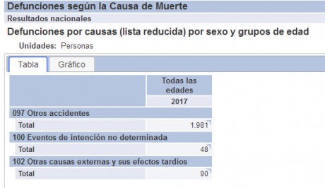 No sé la credibilidad que pueda tener, pero lo comparto para que opinéis

https://www.alertadigital.com/2018/11/30/una-investigacion-revela-que-cuantas-mas-armas-tienen-los-ciudadanos-menos-actividad-criminal-se-produce-en-un-pais/ 80