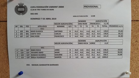Hola, esta paradito esto, parece que nos da verguenza o algo  :lol: 
Enseña el que consideres que es tu 151
