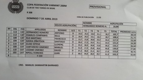 Hola, esta paradito esto, parece que nos da verguenza o algo  :lol: 
Enseña el que consideres que es tu 150