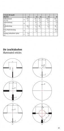Me suena que con las retículas en primer plano focal, de las retículas german 1(la de los tres palitos)
había 50