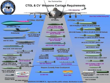  Israel aprueba compra de 20 aviones militares F-35 subvencionados por EE.UU.  para renovar su flota en 00