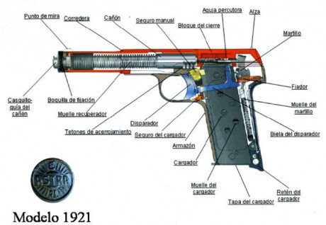 Muy a mi pesar vendo mi  ASTRA 400  de 1937 (el famoso puro)
”Una de las armas más importantes de la historia 120